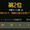 みかん大好き！♥